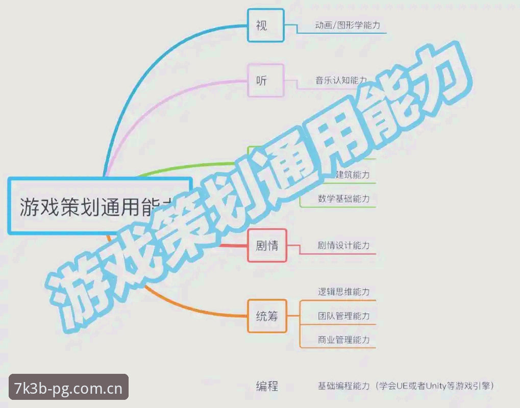 PG电子游戏攻略 PG电子游戏攻略全面解析:从新手到高手的创新思维与实战细节